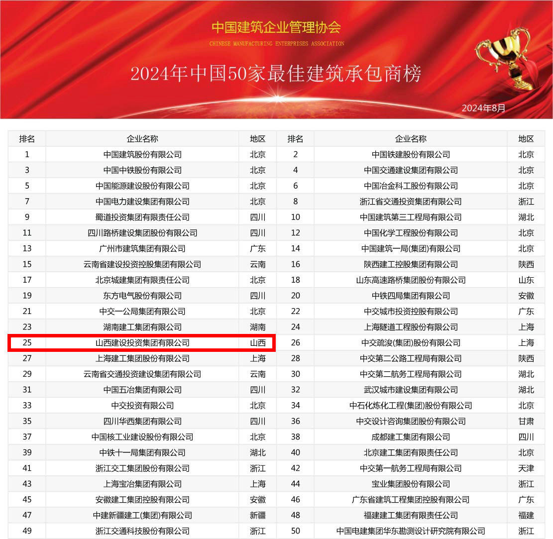 2024年中國(guó)建筑業(yè)綜合實(shí)力100強(qiáng)榜震撼發(fā)布，共筑行業(yè)新輝煌(圖2)